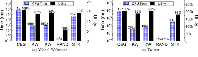 Figure 3 for Efficient Representative Subset Selection over Sliding Windows
