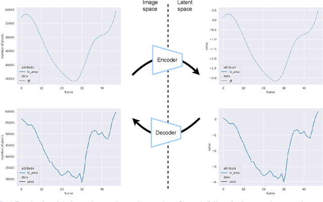 Figure 2 for Echocardiography Segmentation with Enforced Temporal Consistency