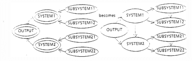 Figure 2 for A Backwards View for Assessment