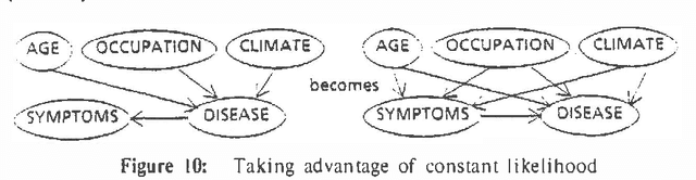 Figure 4 for A Backwards View for Assessment