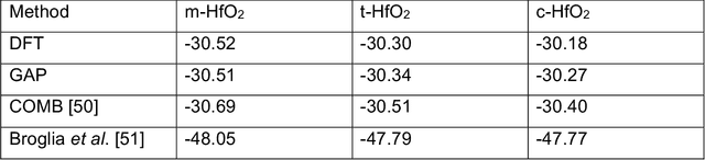 Figure 2 for An Experimentally Driven Automated Machine Learned lnter-Atomic Potential for a Refractory Oxide