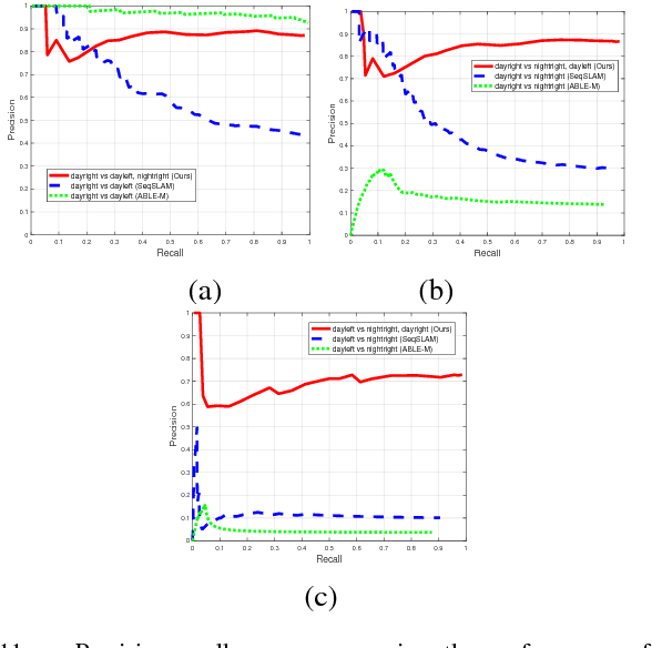 Figure 3 for Connecting Visual Experiences using Max-flow Network with Application to Visual Localization