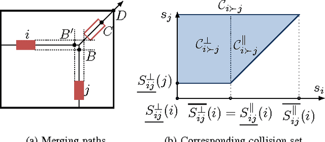 Figure 4 for Time-optimal Coordination of Mobile Robots along Specified Paths