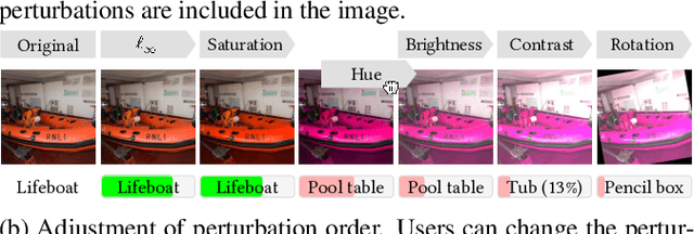 Figure 3 for CARBEN: Composite Adversarial Robustness Benchmark