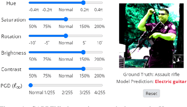 Figure 4 for CARBEN: Composite Adversarial Robustness Benchmark