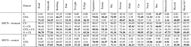 Figure 1 for Procedural Modeling and Physically Based Rendering for Synthetic Data Generation in Automotive Applications