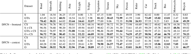 Figure 3 for Procedural Modeling and Physically Based Rendering for Synthetic Data Generation in Automotive Applications