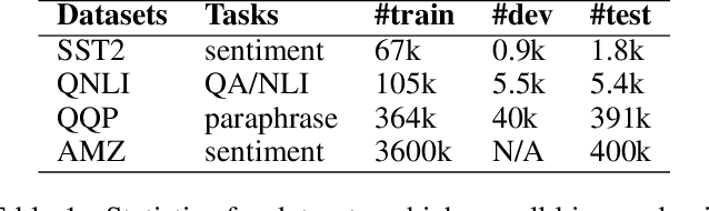 Figure 2 for Efficient Model Finetuning for Text Classification via Data Filtering