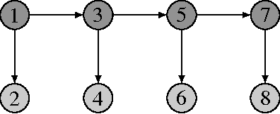 Figure 3 for Exact and approximate inference in graphical models: variable elimination and beyond