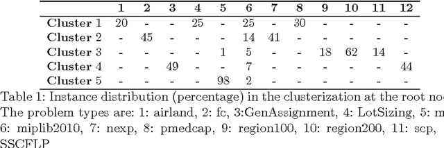 Figure 1 for DASH: Dynamic Approach for Switching Heuristics