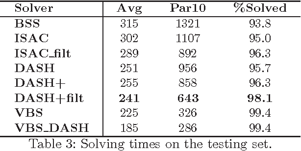 Figure 4 for DASH: Dynamic Approach for Switching Heuristics