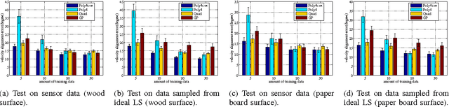 Figure 4 for A Convex Polynomial Force-Motion Model for Planar Sliding: Identification and Application