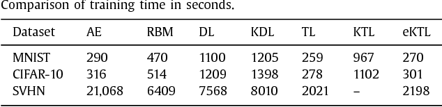 Figure 3 for Kernel Transform Learning