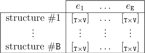 Figure 2 for OpenIPDM: A Probabilistic Framework for Estimating the Deterioration and Effect of Interventions on Bridges