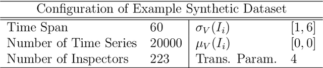 Figure 4 for OpenIPDM: A Probabilistic Framework for Estimating the Deterioration and Effect of Interventions on Bridges