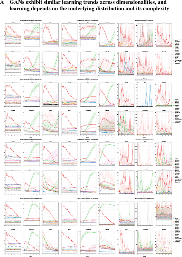 Figure 2 for Evaluating Generative Adversarial Networks on Explicitly Parameterized Distributions
