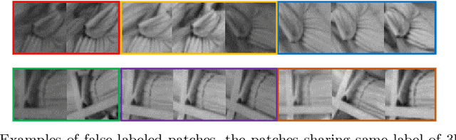 Figure 1 for Robust Angular Local Descriptor Learning