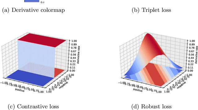 Figure 3 for Robust Angular Local Descriptor Learning