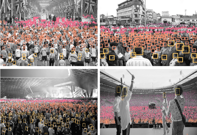 Figure 1 for Crowd Localization from Gaussian Mixture Scoped Knowledge and Scoped Teacher