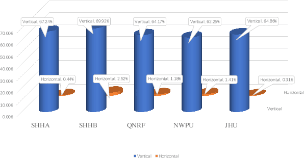 Figure 4 for Crowd Localization from Gaussian Mixture Scoped Knowledge and Scoped Teacher