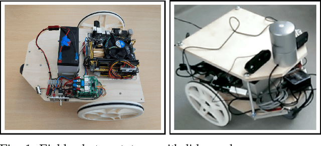 Figure 1 for Towards a DSL for Perception-Based Safety Systems