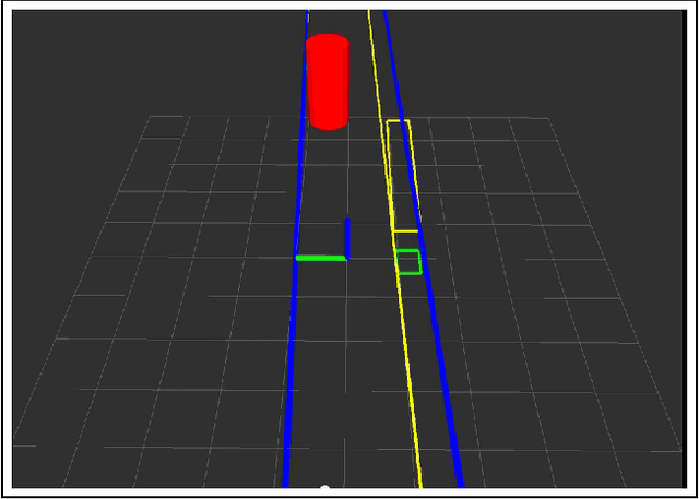 Figure 2 for Towards a DSL for Perception-Based Safety Systems