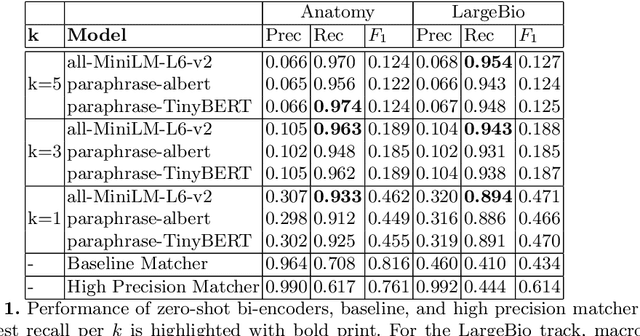 Figure 2 for KERMIT - A Transformer-Based Approach for Knowledge Graph Matching