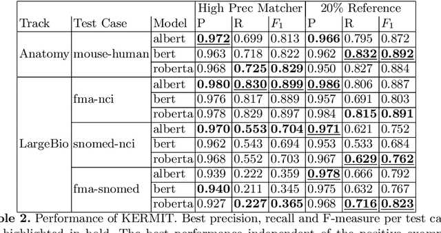 Figure 4 for KERMIT - A Transformer-Based Approach for Knowledge Graph Matching