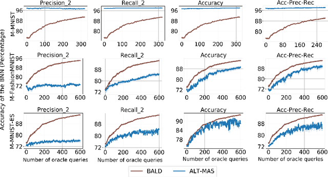 Figure 2 for ALT-MAS: A Data-Efficient Framework for Active Testing of Machine Learning Algorithms