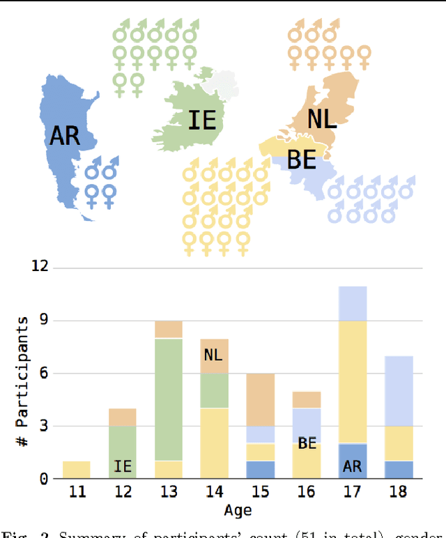Figure 2 for Building ArtBots to Attract Students into STEM Learning
