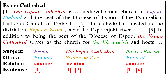 Figure 1 for Three Sentences Are All You Need: Local Path Enhanced Document Relation Extraction