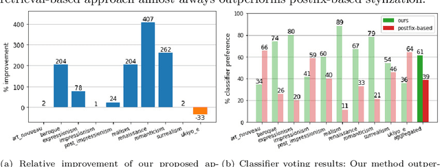Figure 4 for Text-Guided Synthesis of Artistic Images with Retrieval-Augmented Diffusion Models