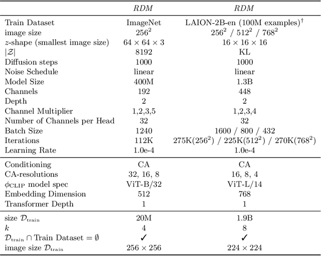 Figure 1 for Text-Guided Synthesis of Artistic Images with Retrieval-Augmented Diffusion Models