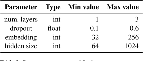 Figure 4 for A Three Step Training Approach with Data Augmentation for Morphological Inflection