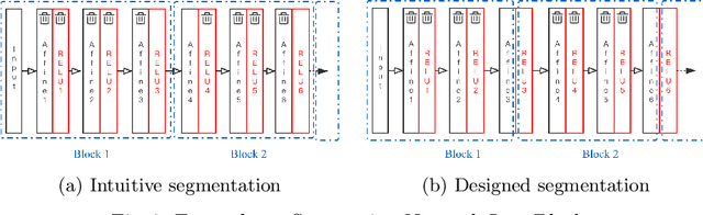 Figure 4 for Scalable and Modular Robustness Analysis of Deep Neural Networks