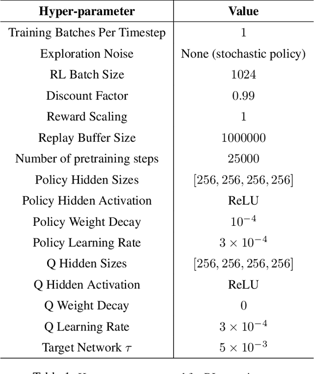 Figure 2 for Accelerating Online Reinforcement Learning with Offline Datasets