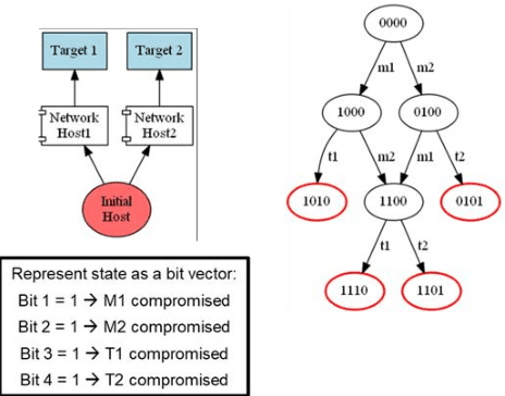 Figure 1 for A Model-Based, Decision-Theoretic Perspective on Automated Cyber Response