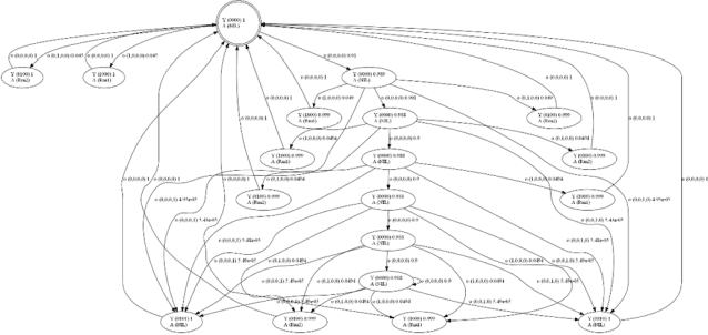 Figure 3 for A Model-Based, Decision-Theoretic Perspective on Automated Cyber Response