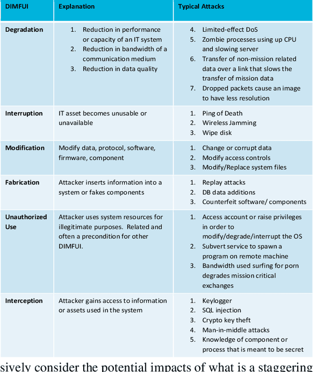 Figure 2 for A Model-Based, Decision-Theoretic Perspective on Automated Cyber Response