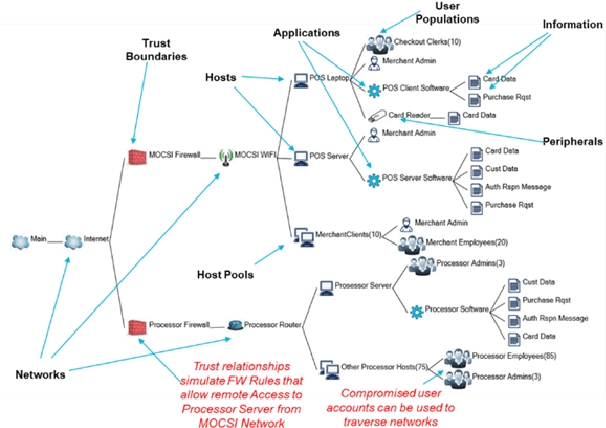 Figure 4 for A Model-Based, Decision-Theoretic Perspective on Automated Cyber Response