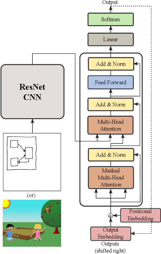 Figure 3 for Dual Reinforcement-Based Specification Generation for Image De-Rendering
