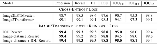 Figure 2 for Dual Reinforcement-Based Specification Generation for Image De-Rendering