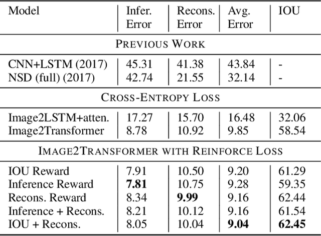 Figure 4 for Dual Reinforcement-Based Specification Generation for Image De-Rendering
