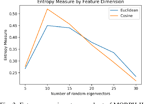 Figure 2 for Random Subspace Two-dimensional LDA for Face Recognition