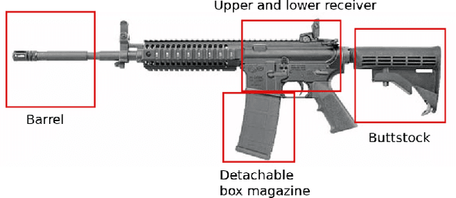 Figure 1 for Firearm Detection and Segmentation Using an Ensemble of Semantic Neural Networks
