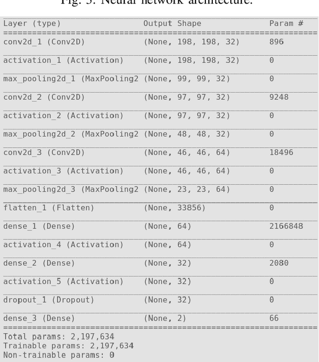 Figure 3 for Firearm Detection and Segmentation Using an Ensemble of Semantic Neural Networks
