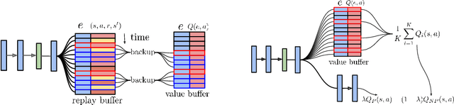 Figure 1 for Fast deep reinforcement learning using online adjustments from the past