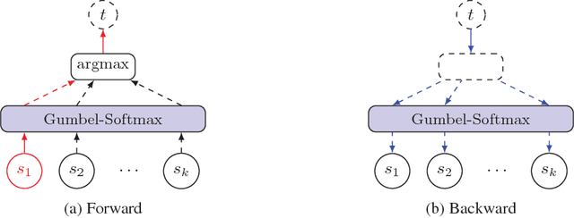 Figure 1 for Learning to Compose Task-Specific Tree Structures