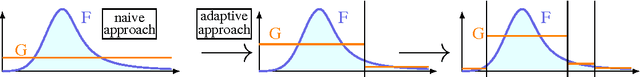 Figure 1 for One Class Splitting Criteria for Random Forests