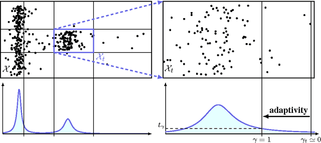 Figure 3 for One Class Splitting Criteria for Random Forests